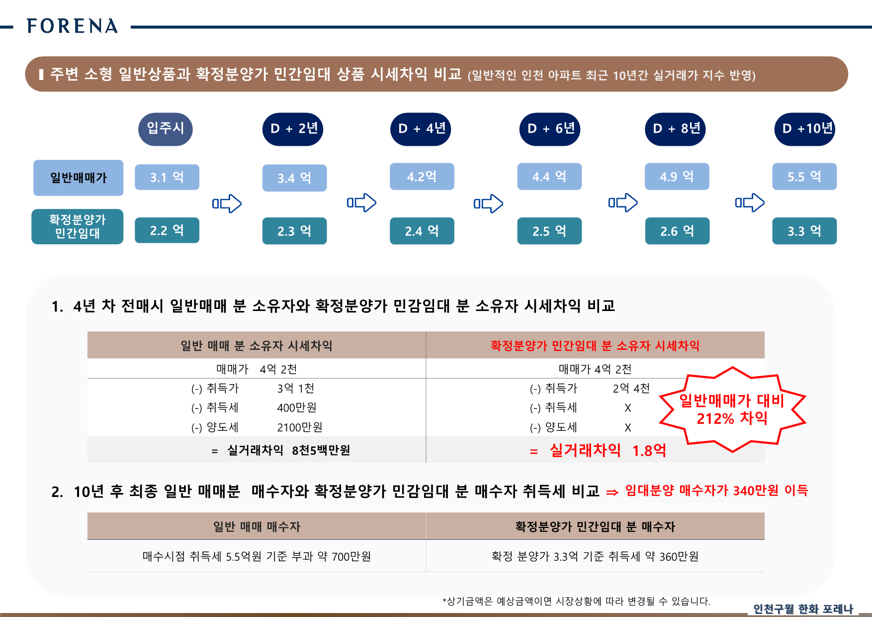 한화포레나 인천구월 민간임대 교육자료 최종_15.png