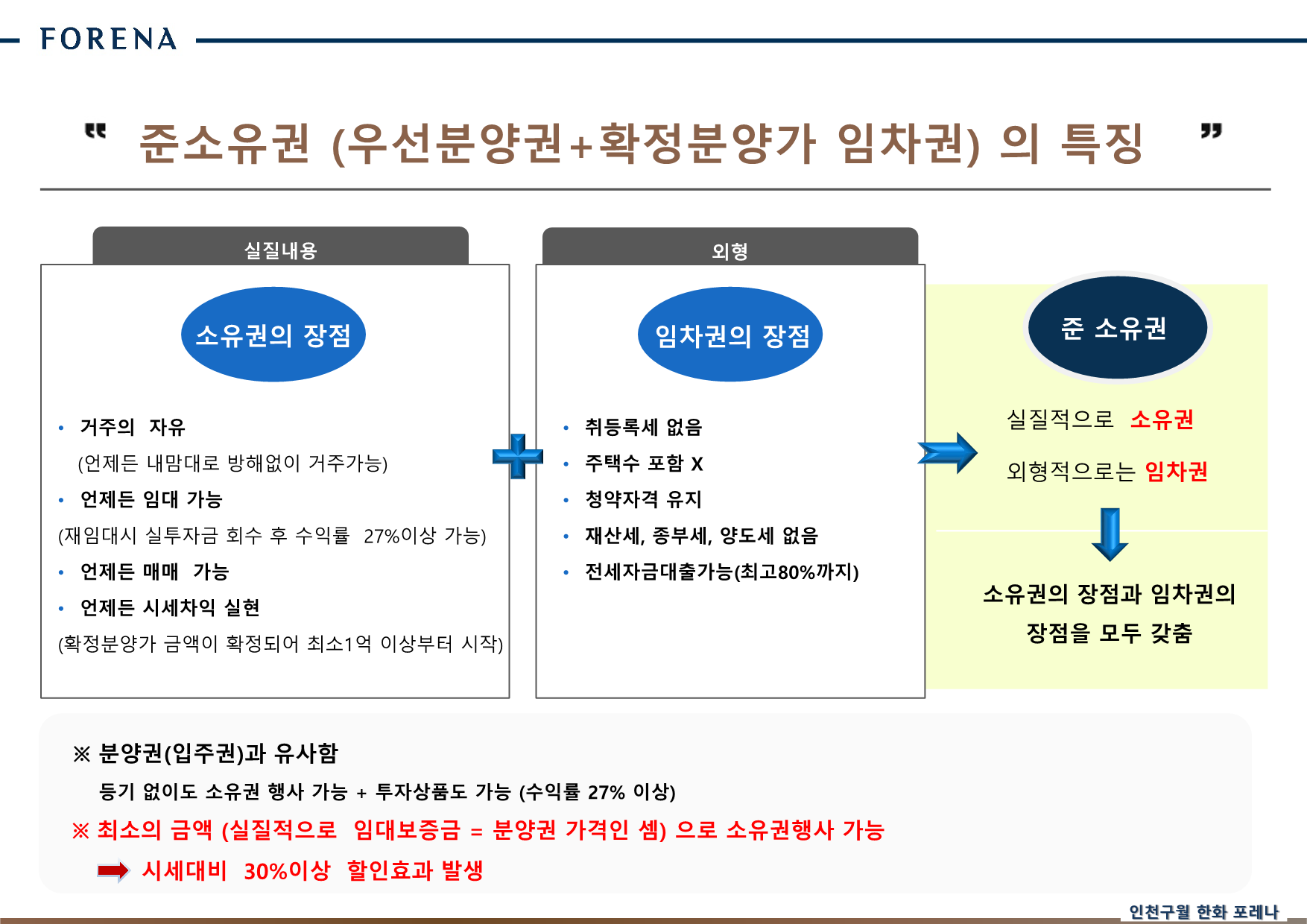 한화포레나 인천구월 민간임대 교육자료 최종_10.png