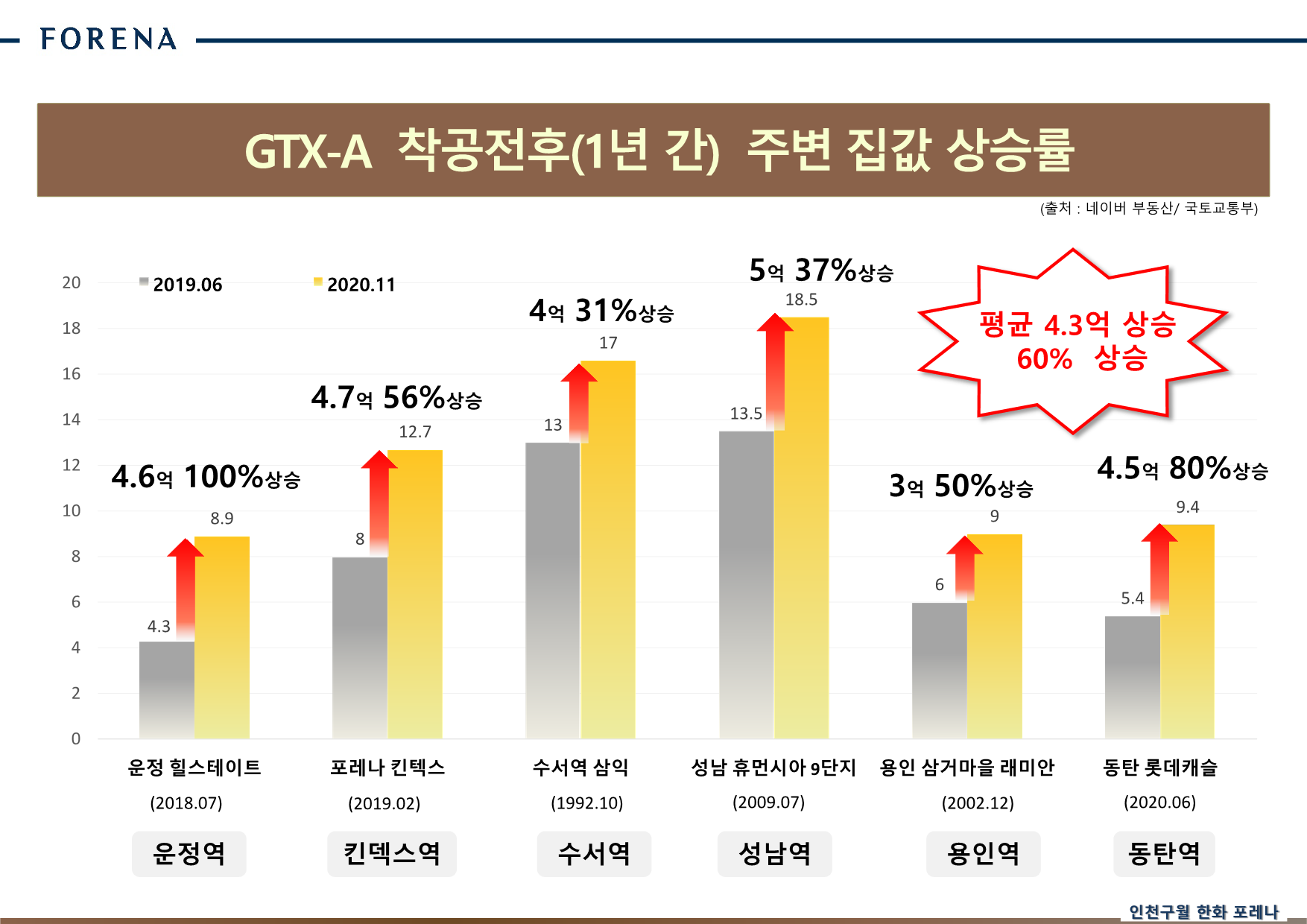 한화포레나 인천구월 민간임대 교육자료 최종_18.png