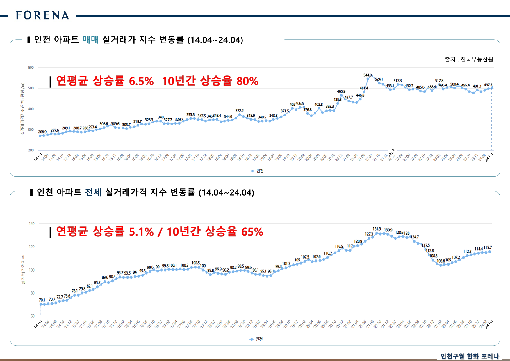 한화포레나 인천구월 민간임대 교육자료 최종_14.png