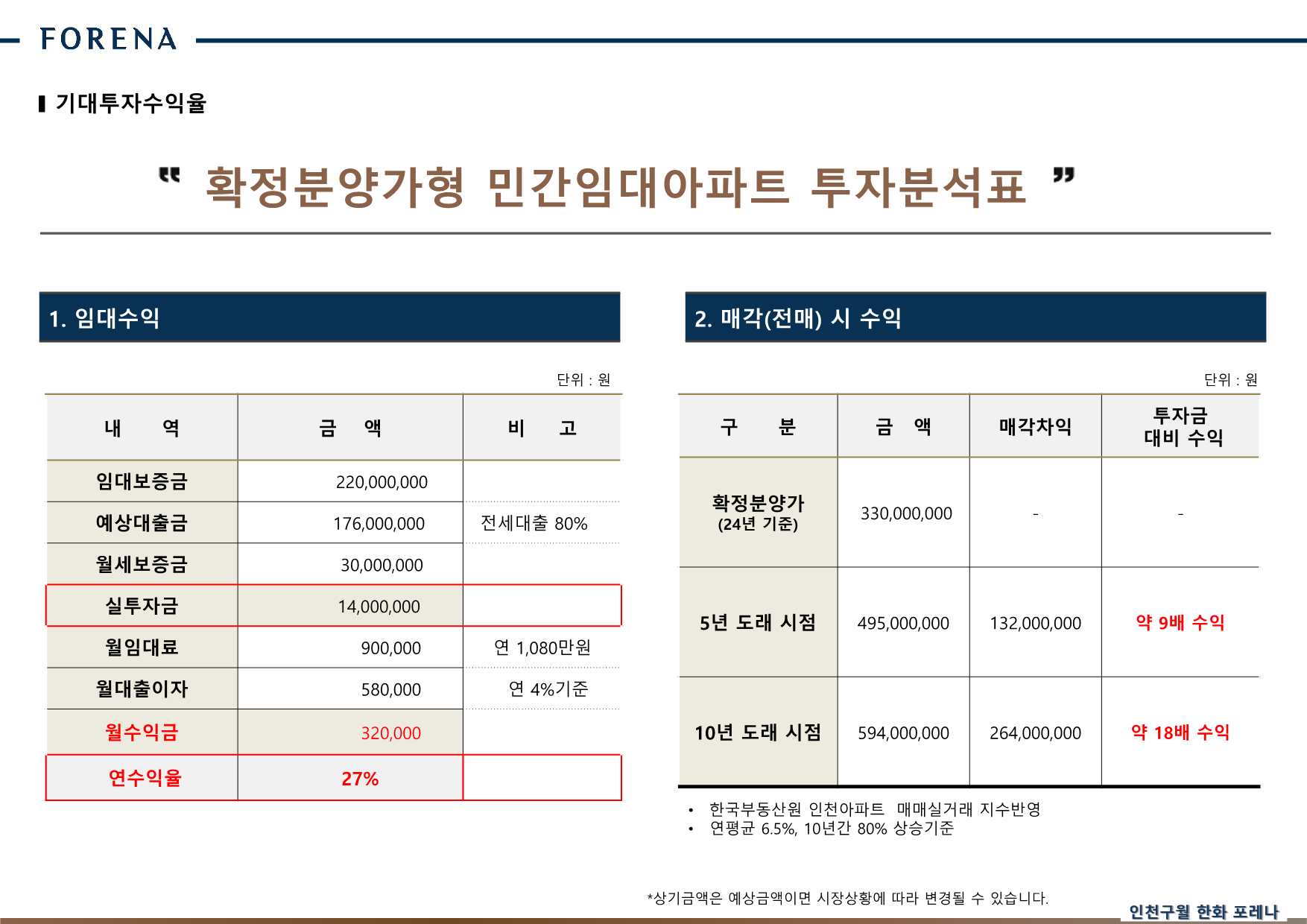 한화포레나 인천구월 민간임대 교육자료 최종_16.png